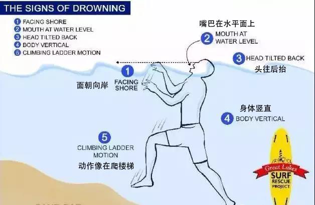 夏天玩水，一定要知道的防溺水知識！